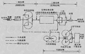 綠色未來，節能先行——上海寬若實業發展的創新實踐
