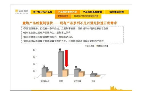 華潤置地產品線解讀 投資興辦實業的綜合價值剖析