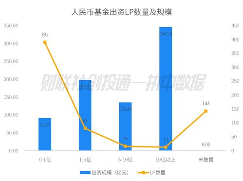 中國私募股權投資基金LP月報（2023年7月） 合肥高新集團與國成實業領跑，越秀產業基金受青睞，投資興辦實業成熱點