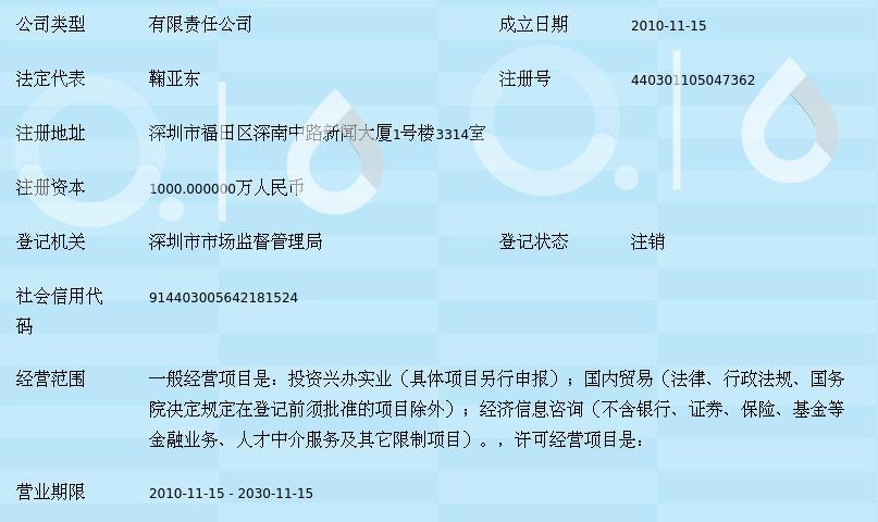 深圳市盈利豐投資 以投資興辦實業，鍛造價值增長的穩健路徑
