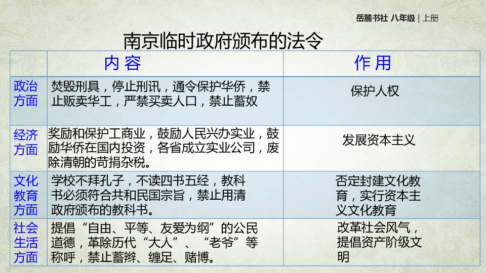 從辛亥革命到實業救國 中華民國創建的啟蒙意義